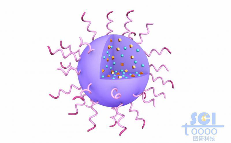 高分子链段团聚形成实心纳米球