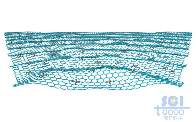 波纹状起伏的石墨烯表面带小分子颗粒
