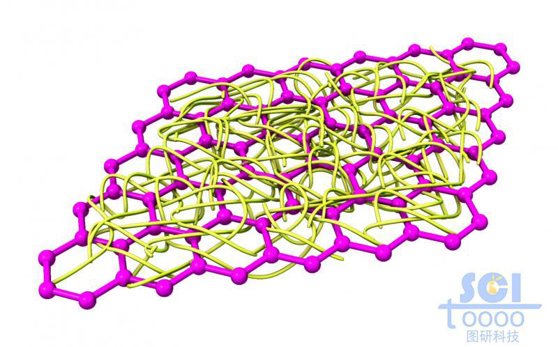 标准四边zigzag边的石墨烯片上缠绕高分子链段
