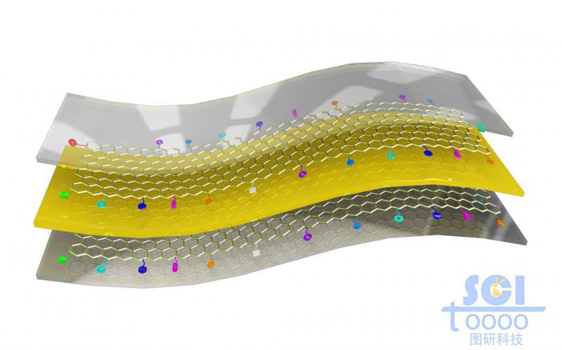 四周带小分子基团的石墨烯与其他膜形成夹层结构