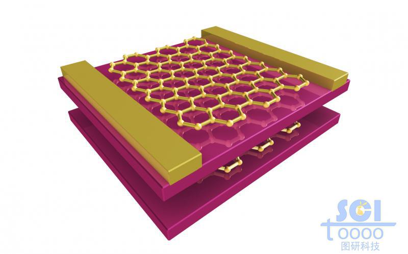 双层的石墨烯电极