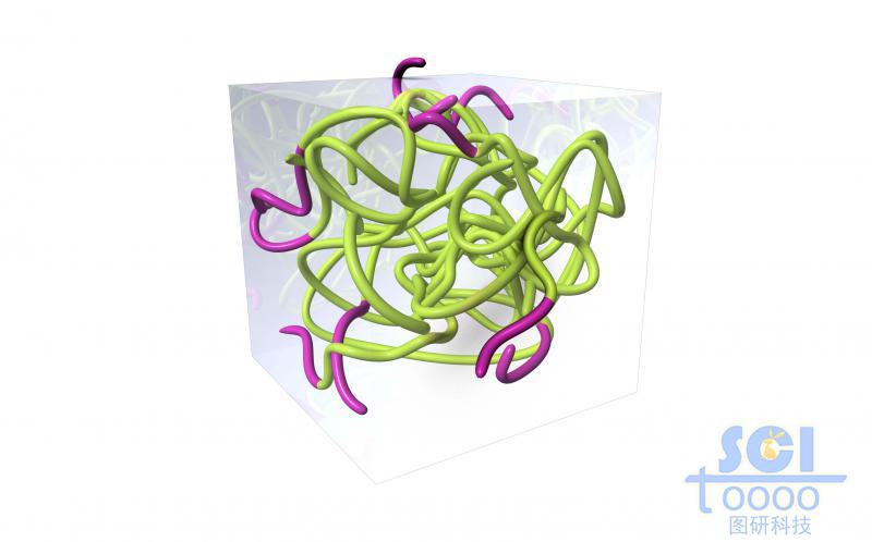 高分子链段团聚交联形成胶体块