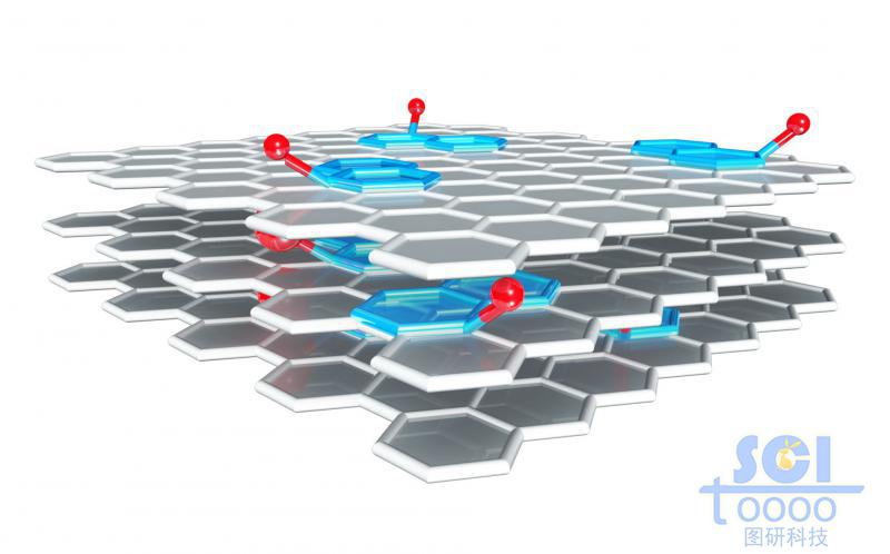 带共轭小分子的多层石墨烯片