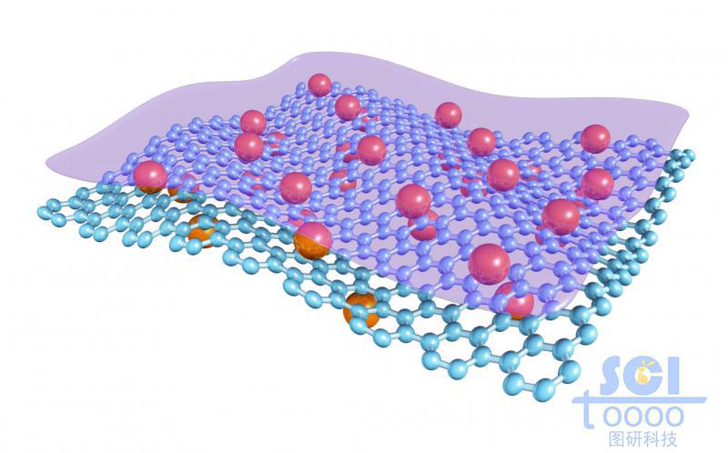 起伏的石墨烯上下表面均负载原子单体