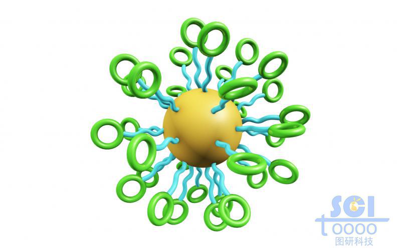 分子链围绕中心的油滴放射状堆积成球